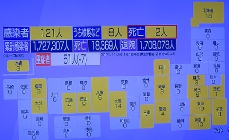 Covid 19 メメント ド ミニ